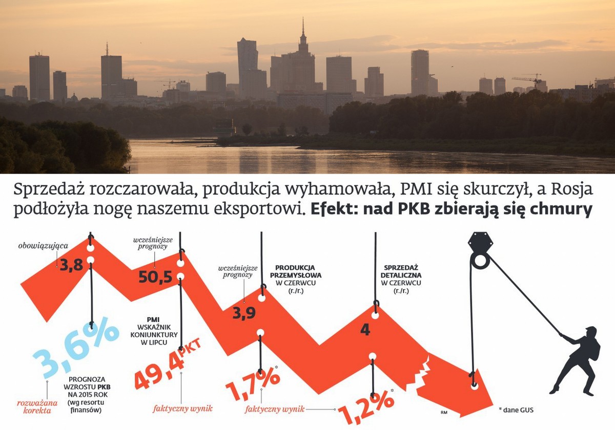PMI