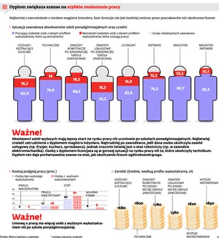 Prywatne firmy zaktywizują bezrobotnych, którzy nie są zainteresowani zatrudnieniem