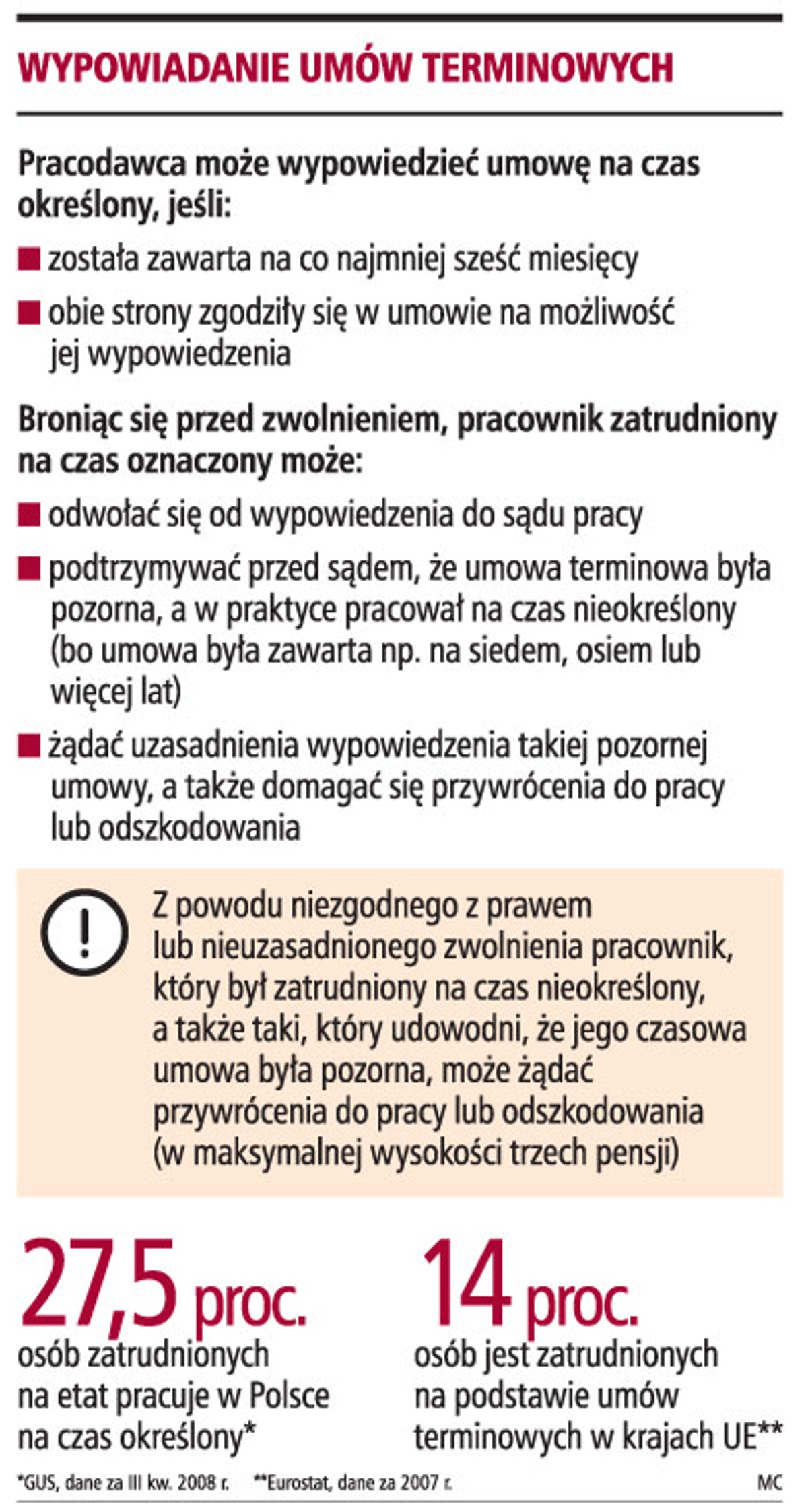 Wypowiadanie umów terminowych