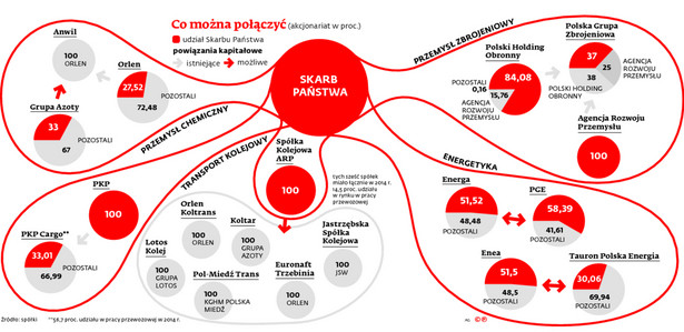 Co można połączyć