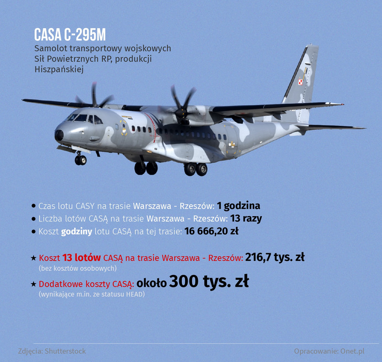 Koszty lotów Gulfstreamem, CASĄ oraz Sokołem - 3