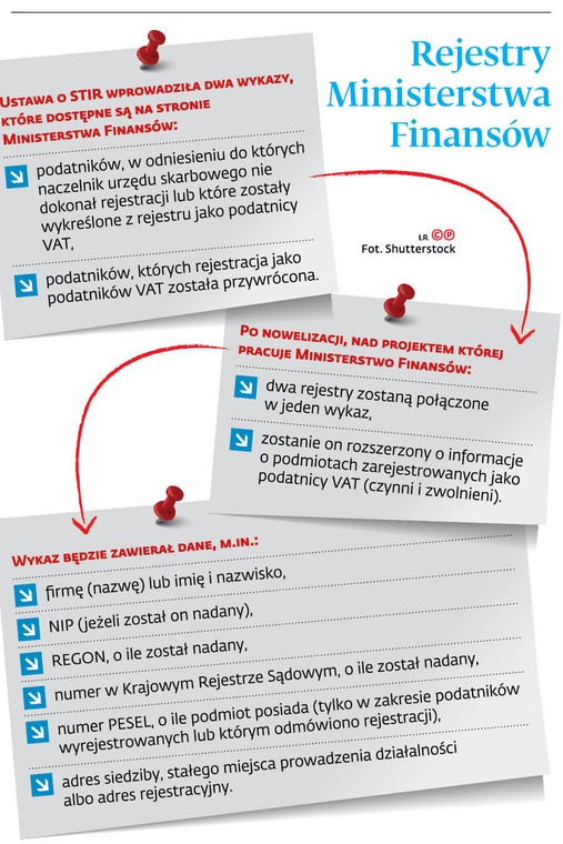 Rejestry Ministerstwa Finansów