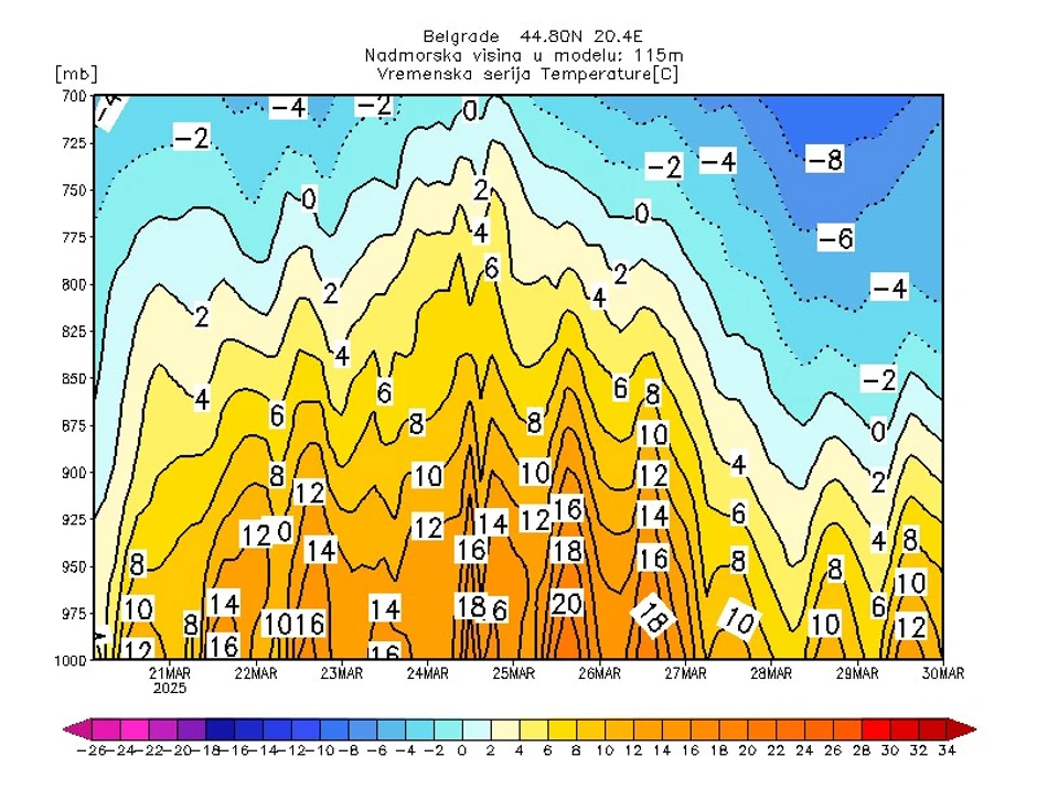 Mapa temperatura u Srbiji