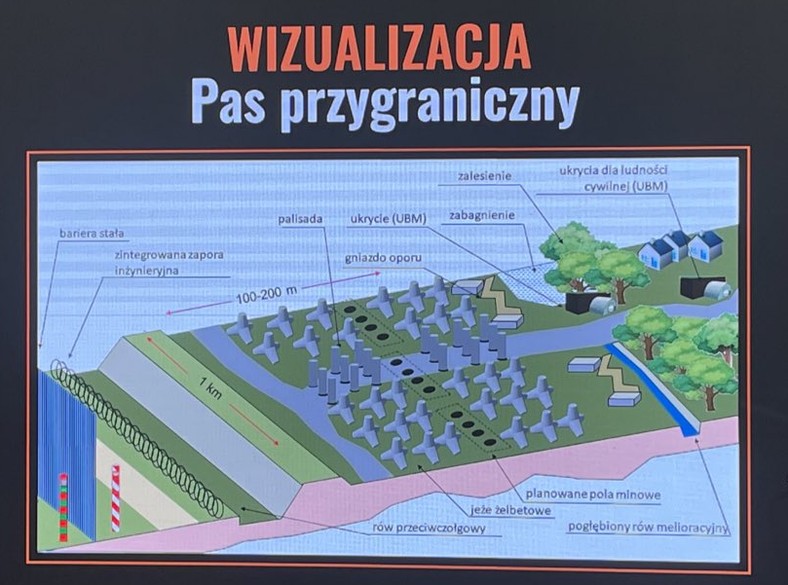 Tarcza Wschód. Wizualizacja umocnień na polskiej granicy.
