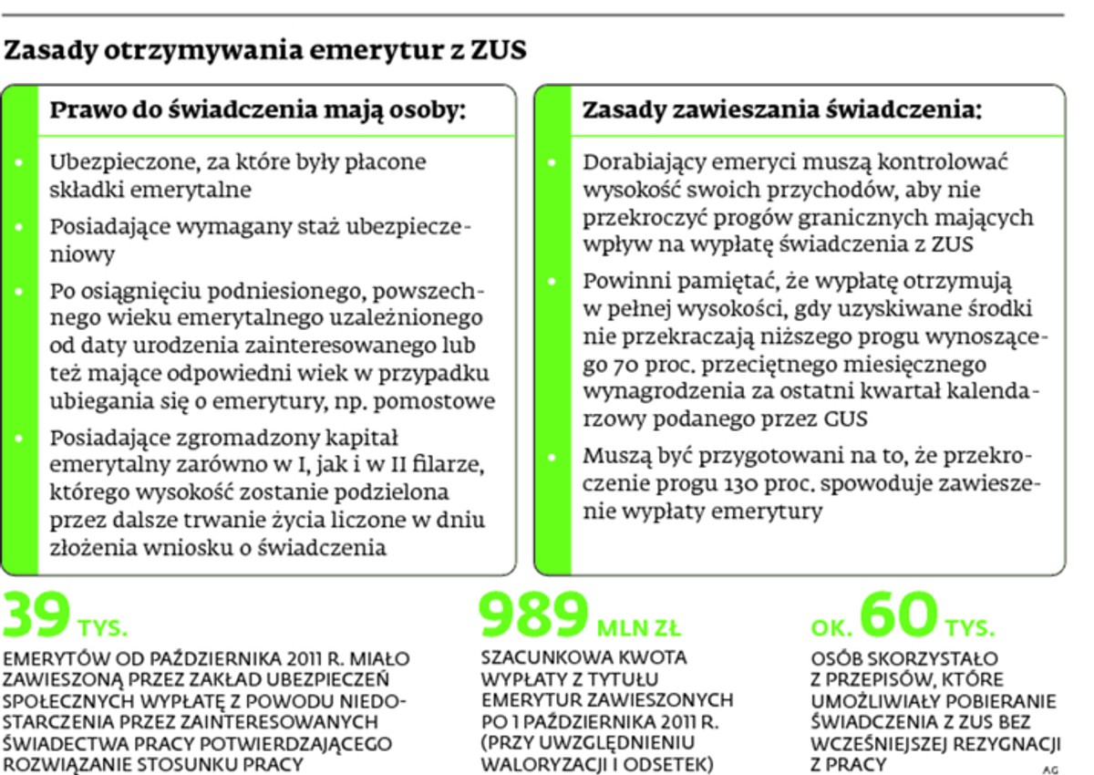 Zasady otrzymywania emerytur z ZUS