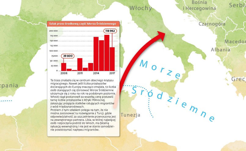 Włochy - szlak przez środkąwą część Morza Śródziemnego
