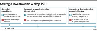 Spadki groźne dla giełdowego debiutu PZU
