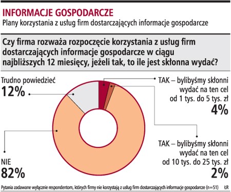 Informacje gospodarcze