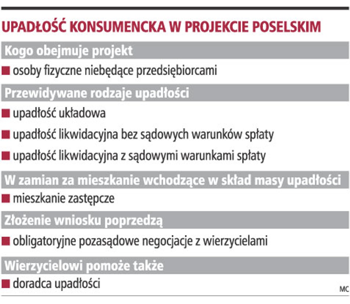 Upadłość konsumencka w projekcie poselskim