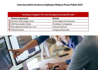 Nowy ranking najlepszych pracodawców w Polsce. Kto wygrywa wśród korporacji?