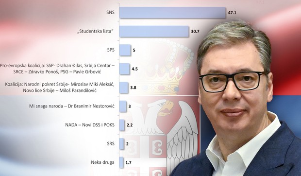 Aleksandar Vučić rejting kombo