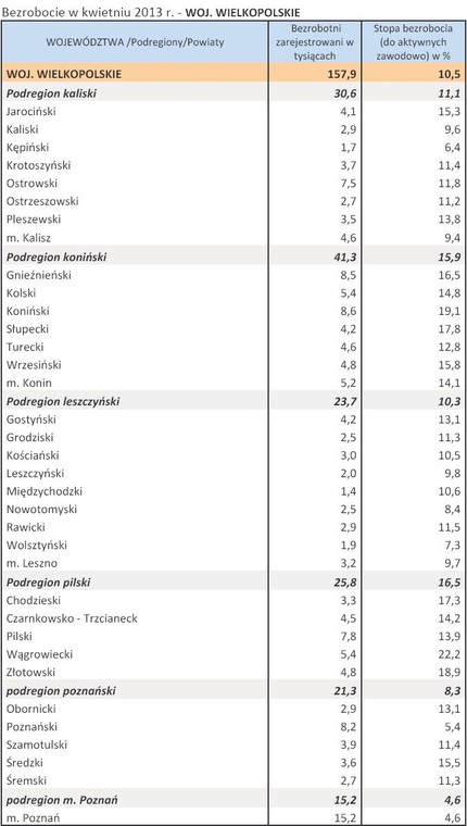 Bezrobocie w kwietniu 2013 r. - WOJ. WIELKOPOLSKIE