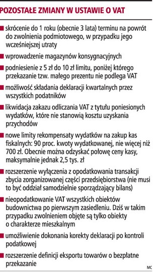 Już od grudnia firma szybciej odzyska podatek naliczony