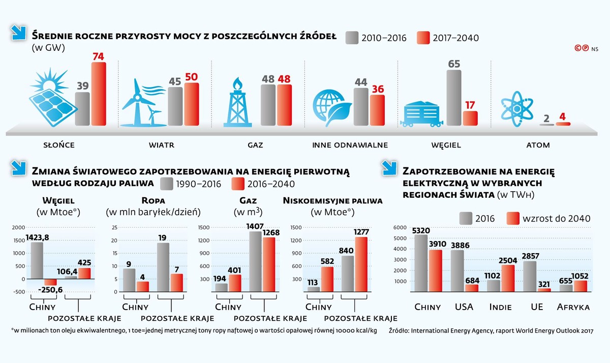 Energetyka