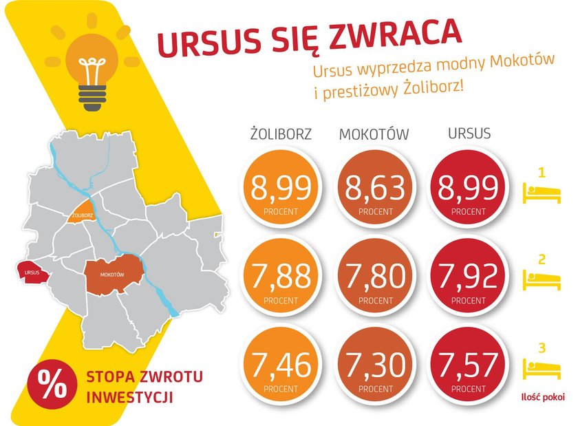 Ursus się rozrasta. Właśnie rusza nowa inwestycja mieszkaniowa