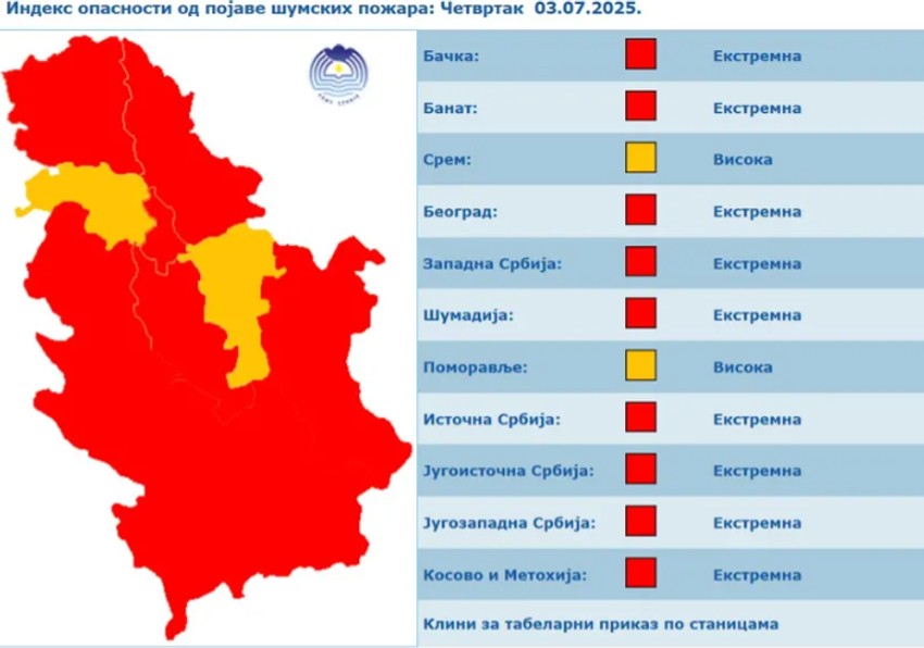 Indeks opasnosti od pojave šumskih požara