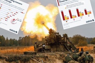 Czy będzie wojna w Europie? Te kraje mają największe obawy [ZESTAWIENIE]