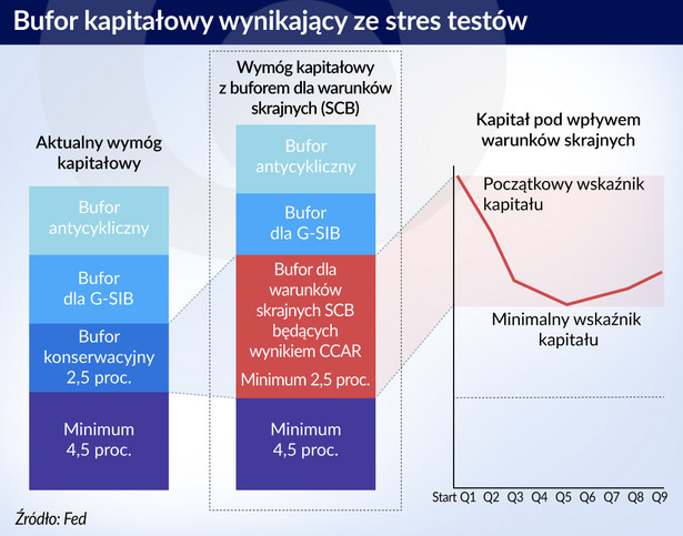 Bufor kapitałowy