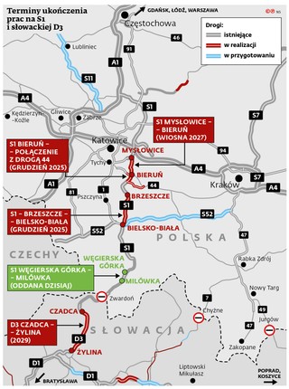 Terminy ukończenia prac na S1 i słowackiej D3