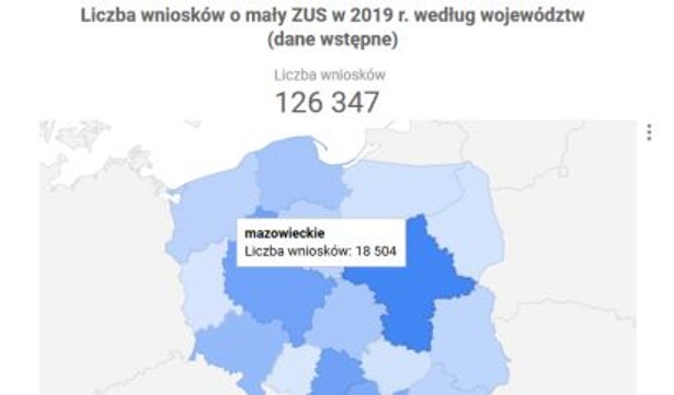 Mały ZUS 2019. Wiemy, ile wniosków złożono w całej Polsce