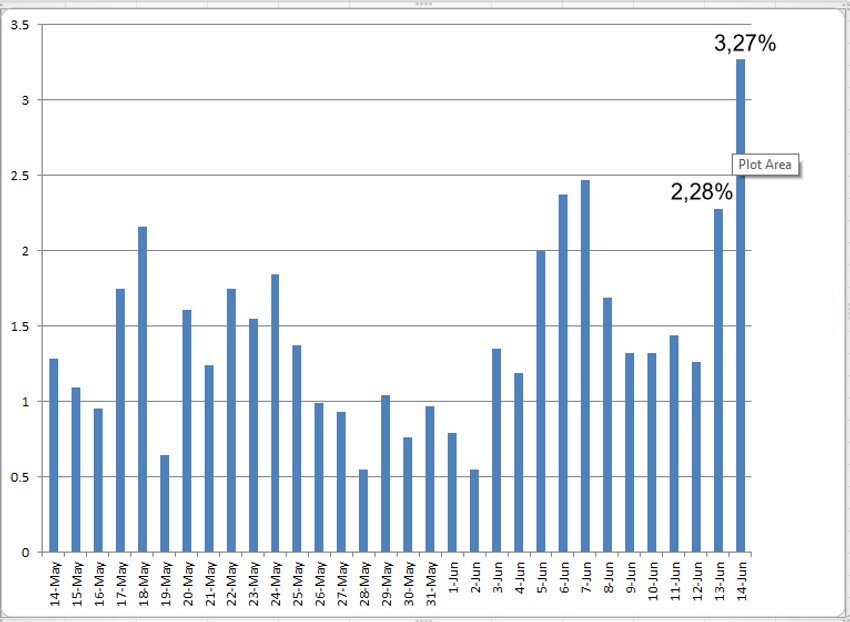 Grafika koeficijent zaraženih