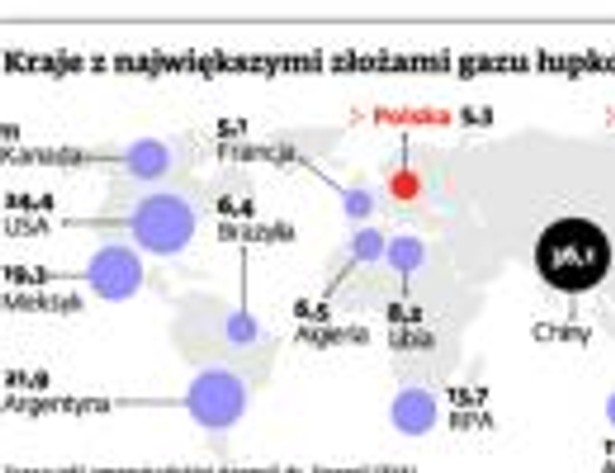 Kraje z największymi złożami gazu łupkowego