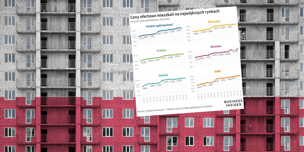 Deweloperzy obniżyli ceny ofertowe mieszkań. Po raz pierwszy od lipca ub.r.