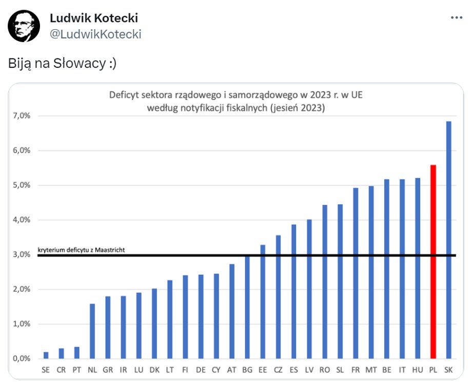 Wpis Ludwika Koteckiego z platformy X.