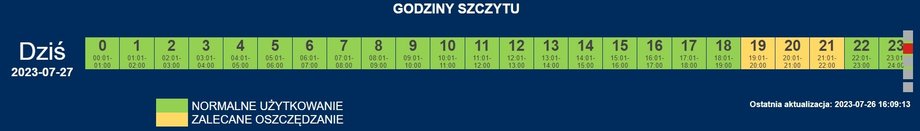 PSE w dniu 27 lipca zaleca oszczędzanie energii elektrycznej w godz. 19-21. To wtedy elektrownie węglowe i gazowe muszą zwiększyć swoje moce, by zaspokoić wieczorne zapotrzebowanie odbiorców na prąd. 