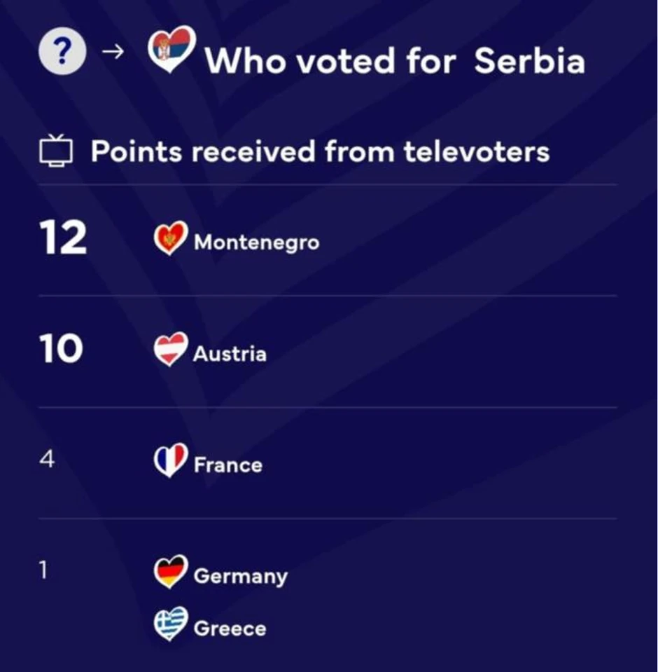 Glasovi publike za Princa od Vranje