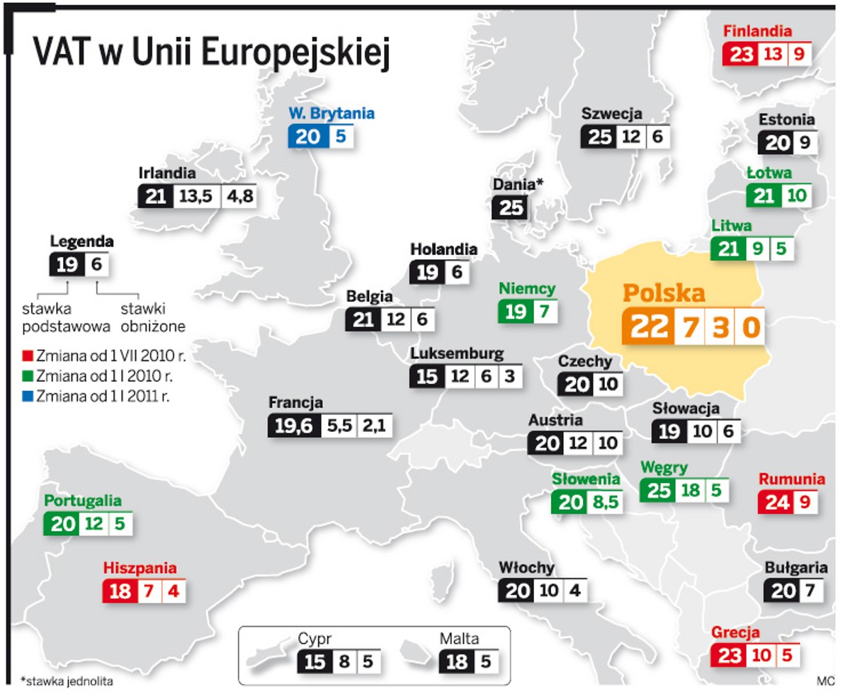 VAT w Unii Europejskiej
