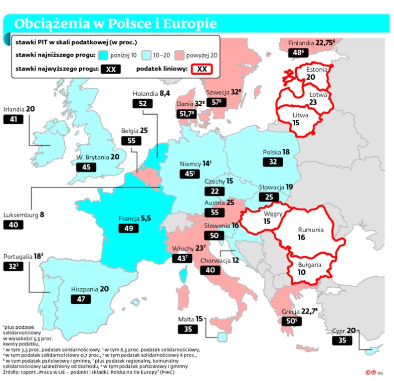 Obciążenia w Polsce i Europie