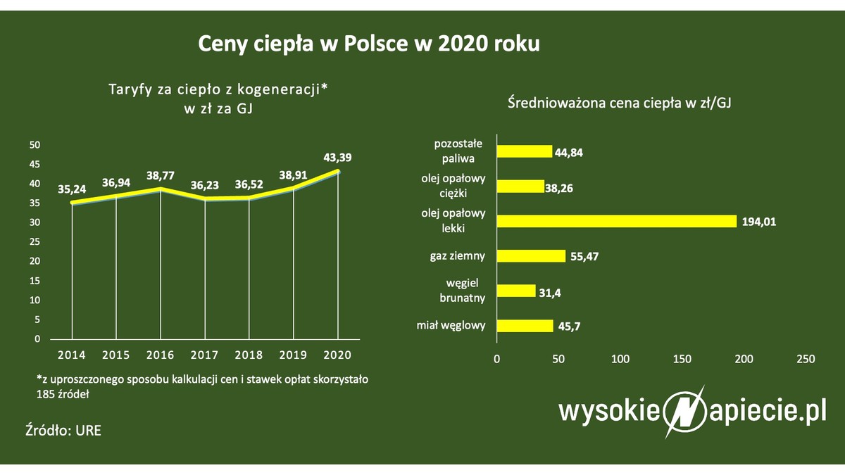Nowe zasady montażu podzielników ciepła