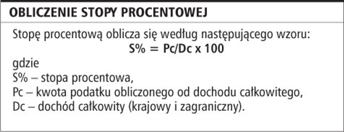 Obliczanie stopy procentowej