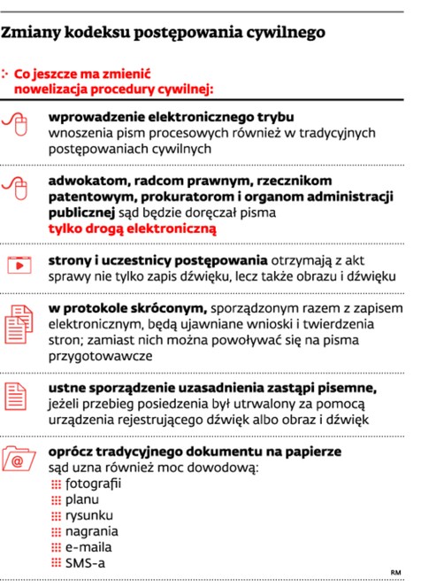 Zmiany kodeksu postępowania cywilnego