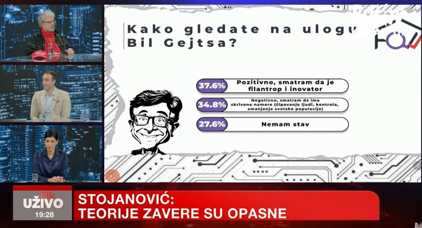 Teorije zavere, procenti