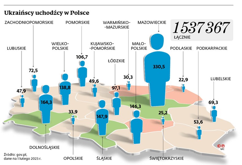 Ukraińscy uchodźcy w Polsce