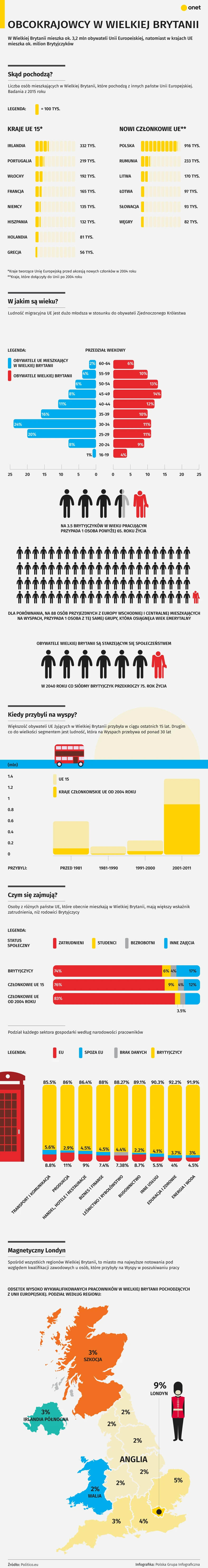 Obcokrajowcy w Wielkiej Brytanii