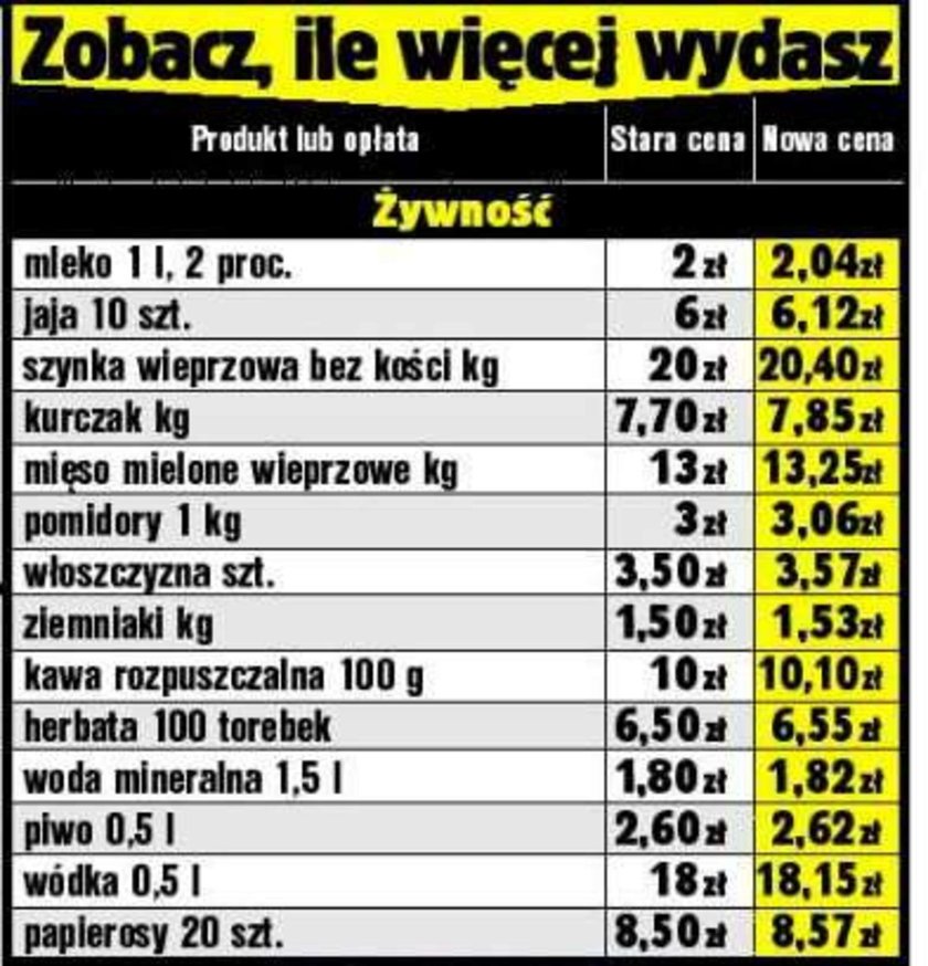 Rząd podniósł VAT. Zobacz, co zdrożeje!