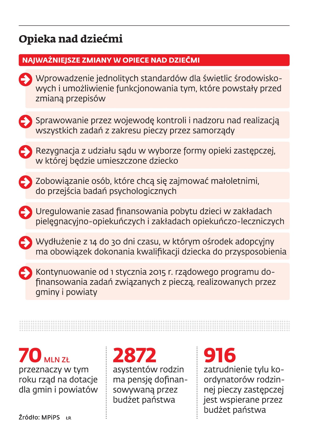 Opieka nad dziećmi