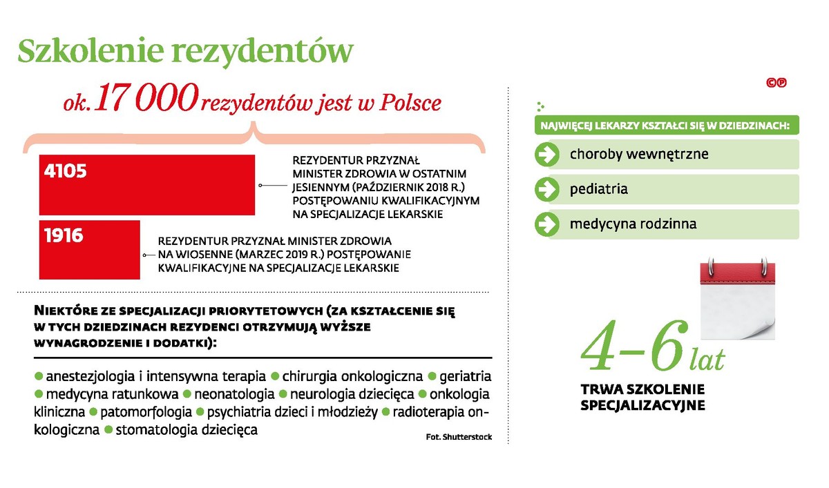 Szkolenie rezydentów