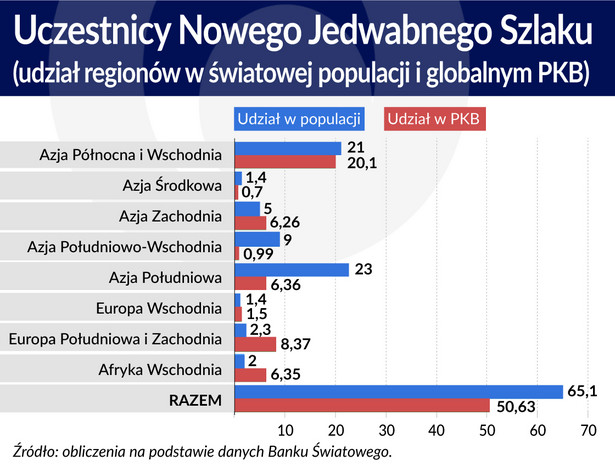 Uczestnicy Nowego Jedwabnego Szlaku