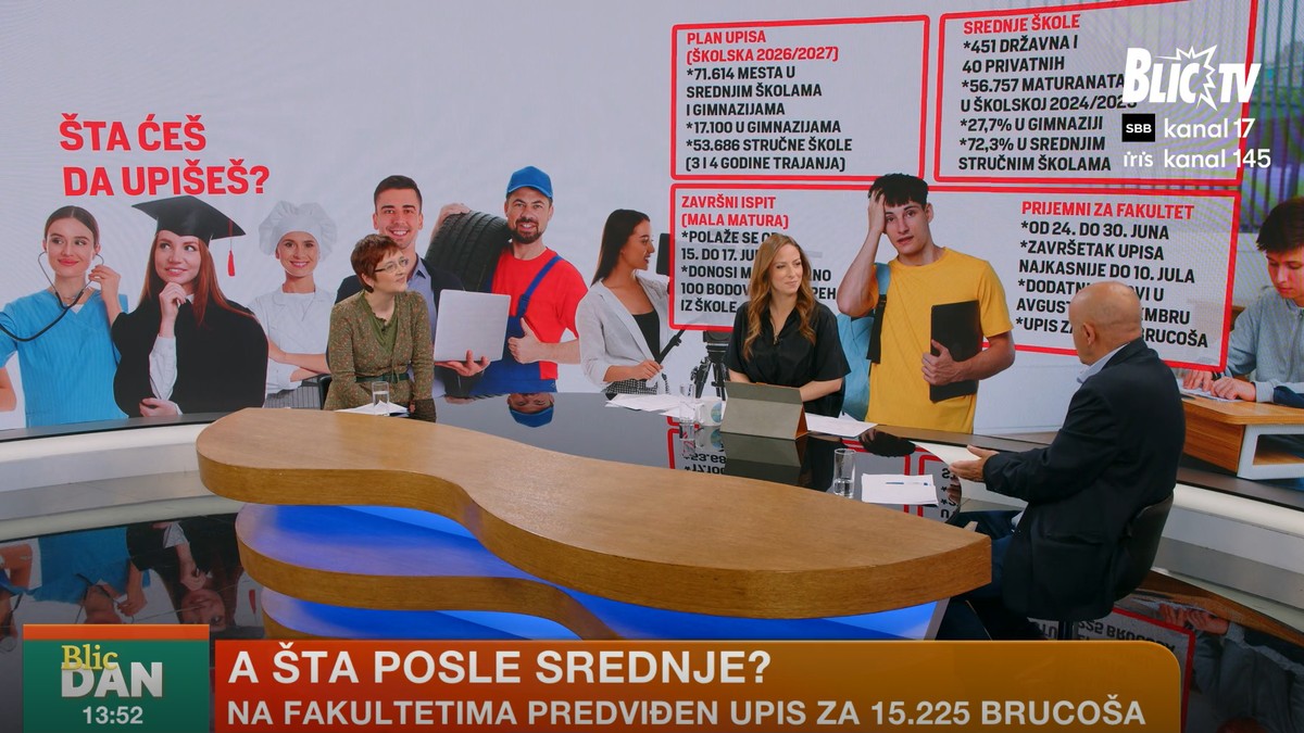 BLIC DAN - Šta mali maturanti upisuju: Zanatlije zarađuju i do 2.000 evra, beže od ove dve profesije