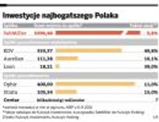 Jan Kulczyk szuka złota w Afganistanie