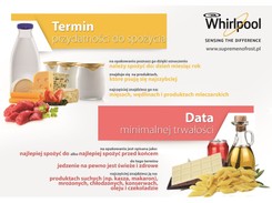 Naucz się to rozróżniać! Co naprawdę oznaczają podane na jedzeniu terminy przydatności?