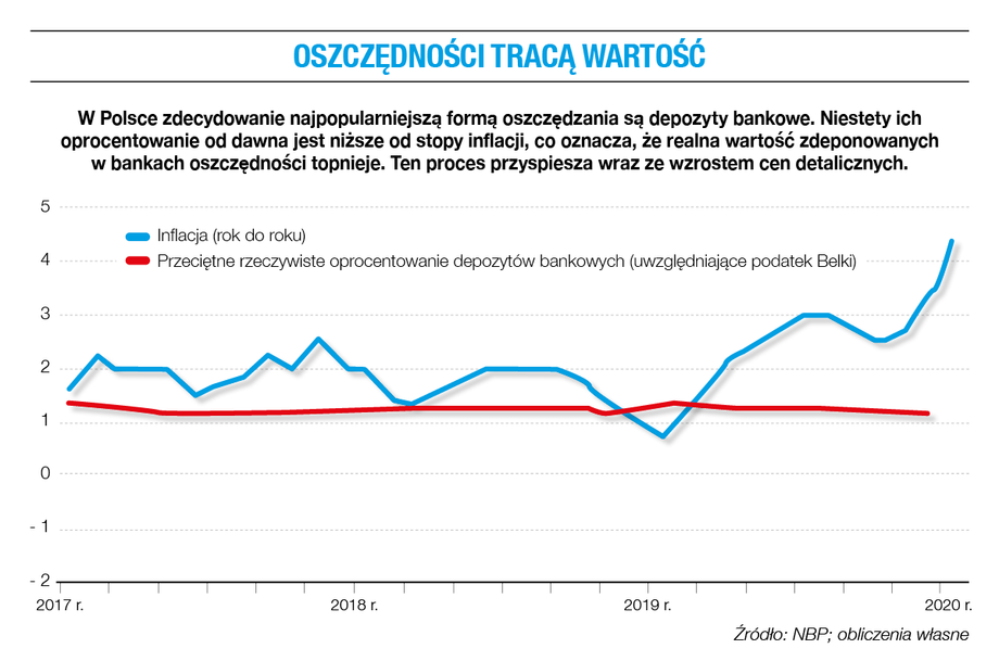 Jak wysoka inflacja wpływa na wzrost cen? Drożeje energia ...