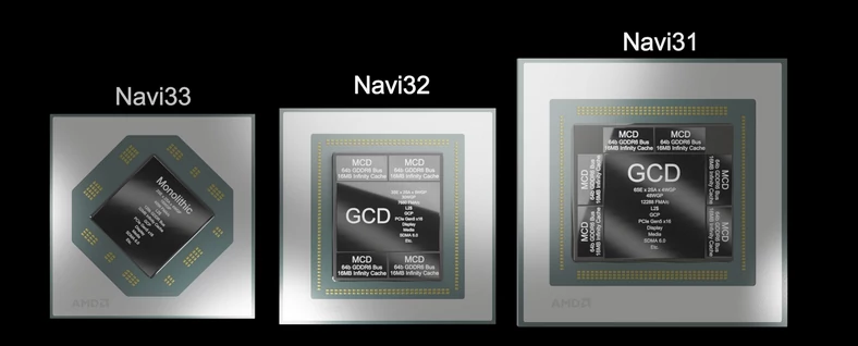 AMD Navi 31, Navi 32 i Navi 33