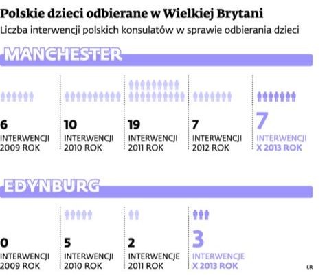 Polskie dzieci odebrane w Wielkiej Brytani - Manchester, Edynburg