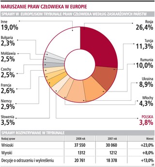 Strasburg: lustracyjne skargi