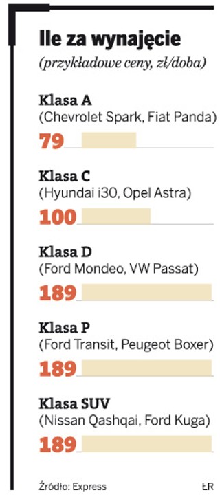 Wypożyczysz auto z automatu. Maszyny wydające kluczyki pojawią się wiosną